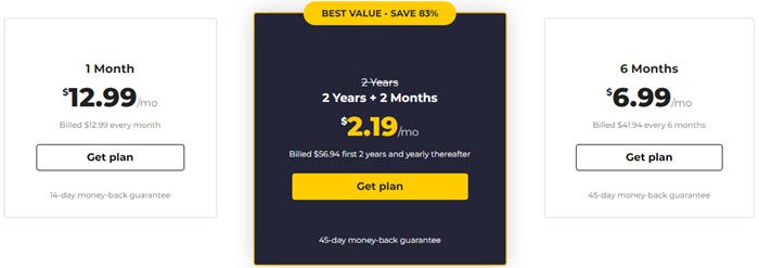 CyberGhost pricing