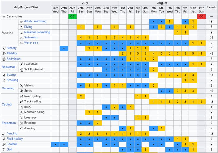 Paris Olympics schedule
